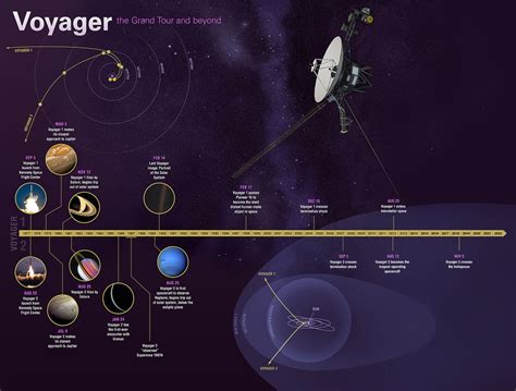 spacecraft voyager|voyager spacecraft locations.